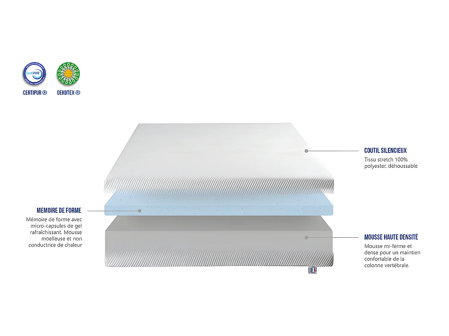 NEOREV | Matelas AZEO 140x190 cm | Mousse avec mémoire de forme