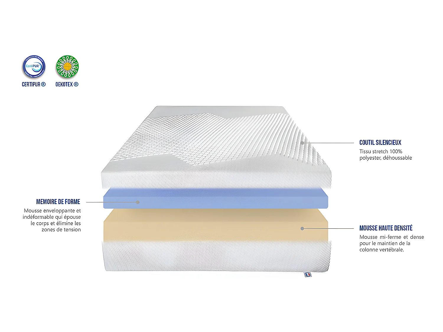 BELLECOUR LITERIE | Matelas AINAY 140x190 cm | Mousse avec mémoire de forme