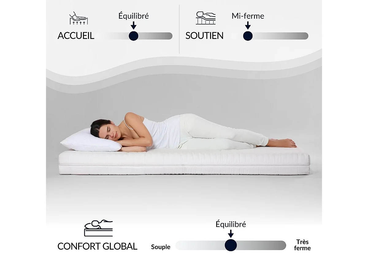 Matelas Mousse Absolu 140x200 cm Accueil Mémoire de forme