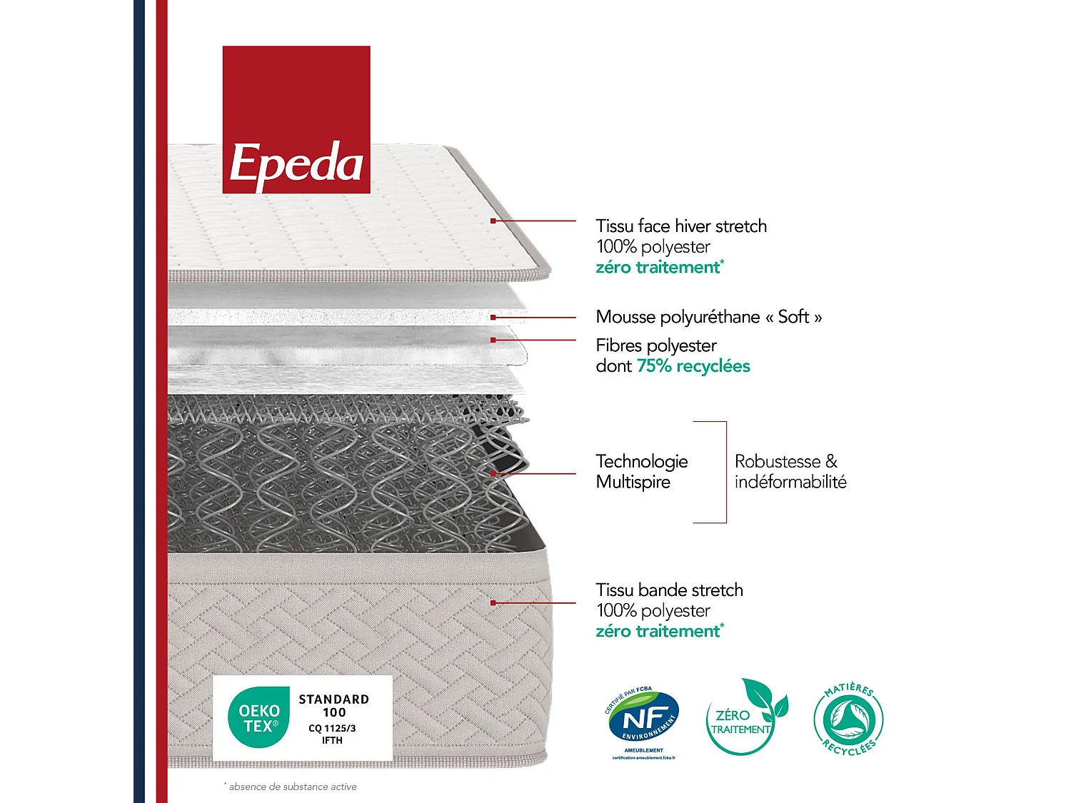 Matelas Epeda ressorts multispire Dépaysant 160x200