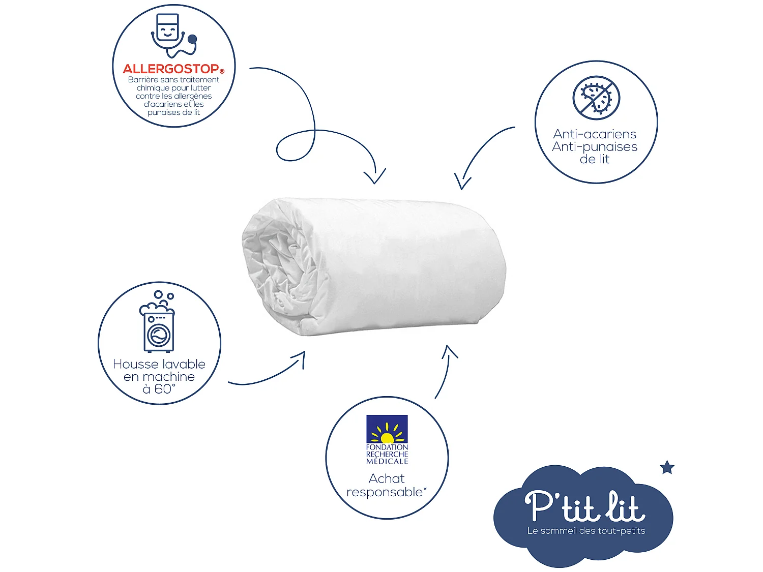 Protège matelas bébé Allergostop sans traitement 70x140 cm