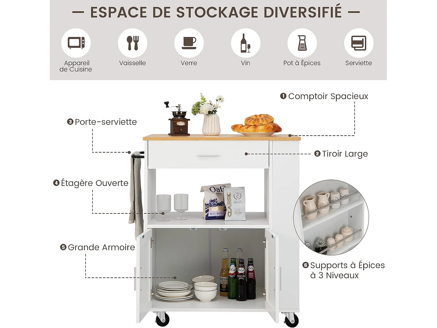 Desserte de Cuisine sur roulettes (2 Verrouillables), 82x50x92cm, Blanc