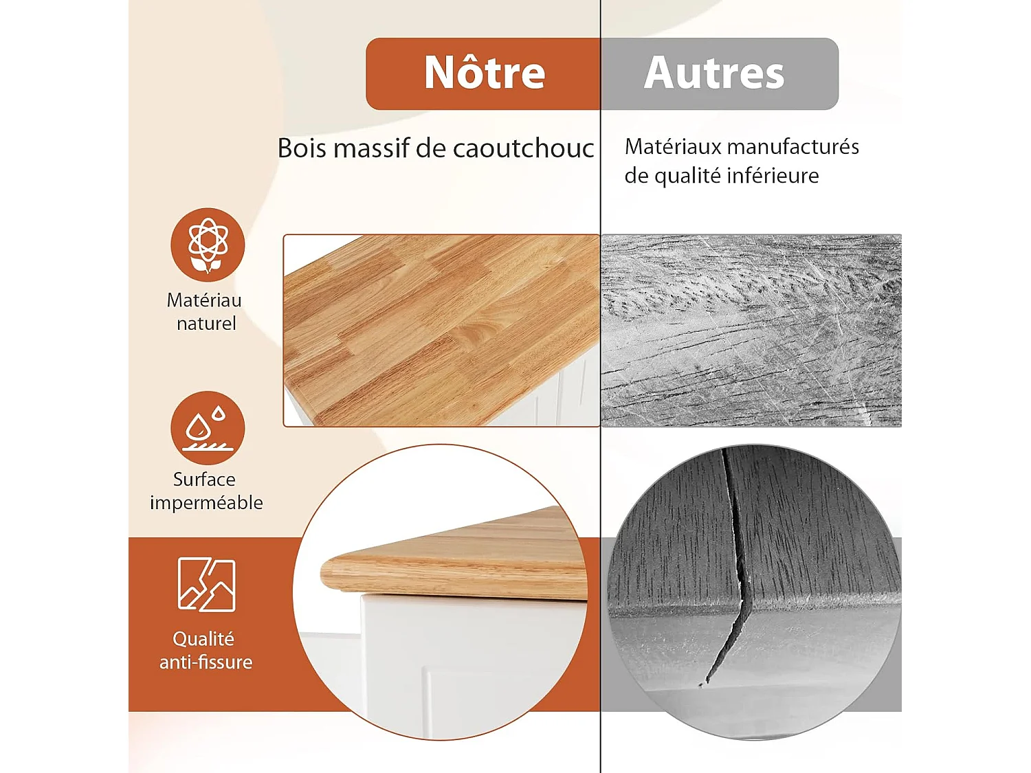 Ilot Central Cuisine Comptoir en Bois d'Hévéa, Desserte de Cuisine - 5 Roues Cachée 127x46x91,5cm