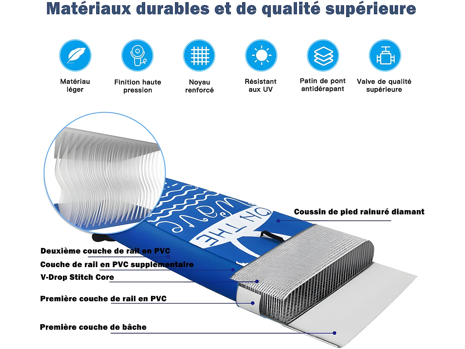 Stand up paddle gonflable 305cm x 76cm x 16cm 