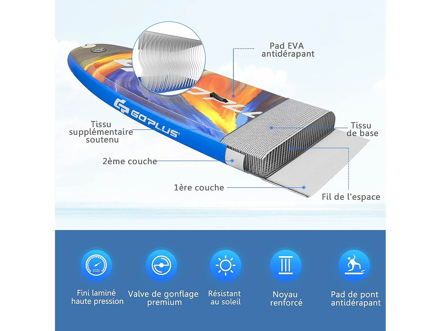 Planche de Stand up Paddle Gonflable avec Laisse de sécurité, kit de réparation et sac de transport, avec accessoires complets, 335CM