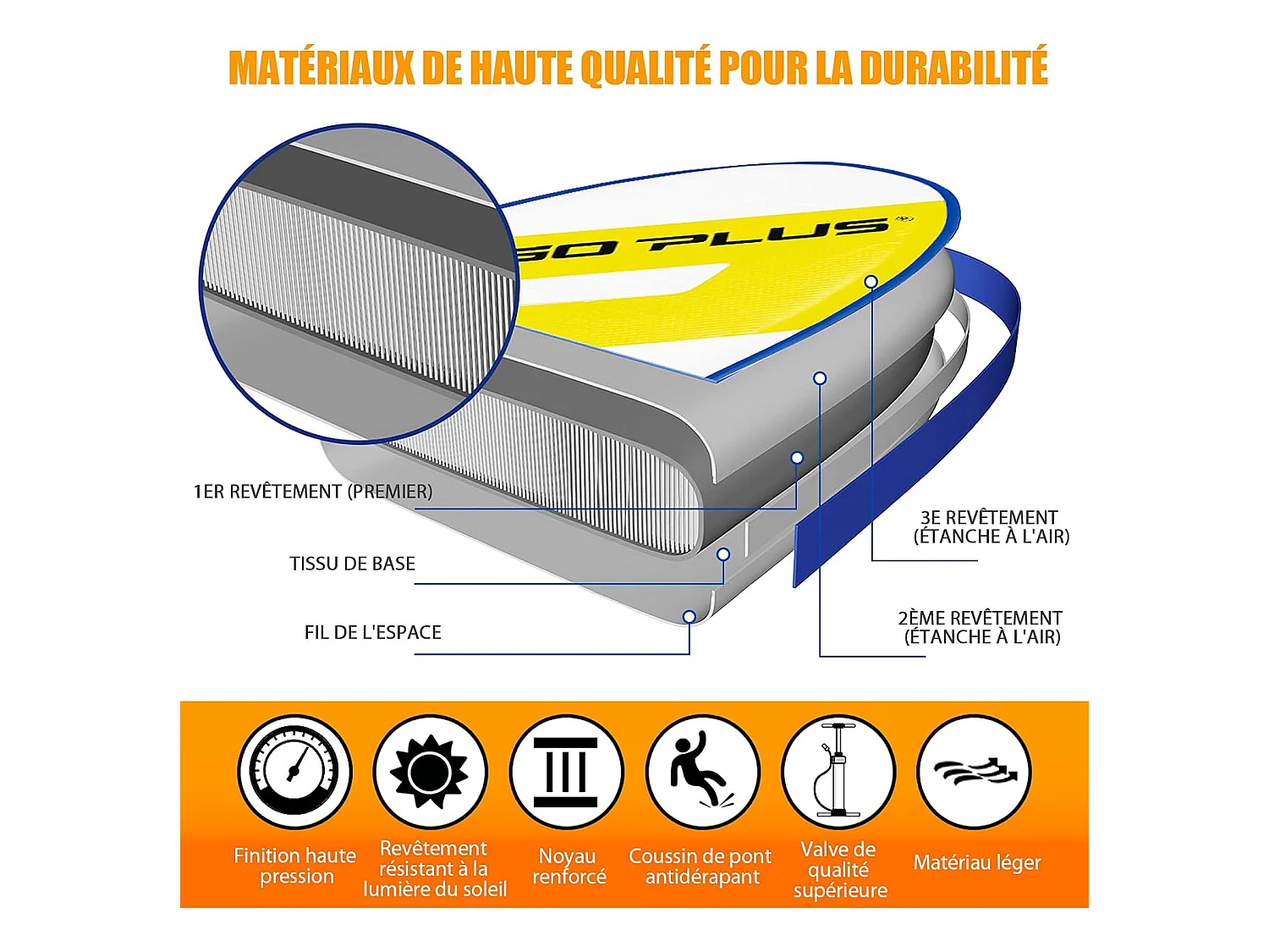 Planche de paddle board gonflable 335x76x15cm