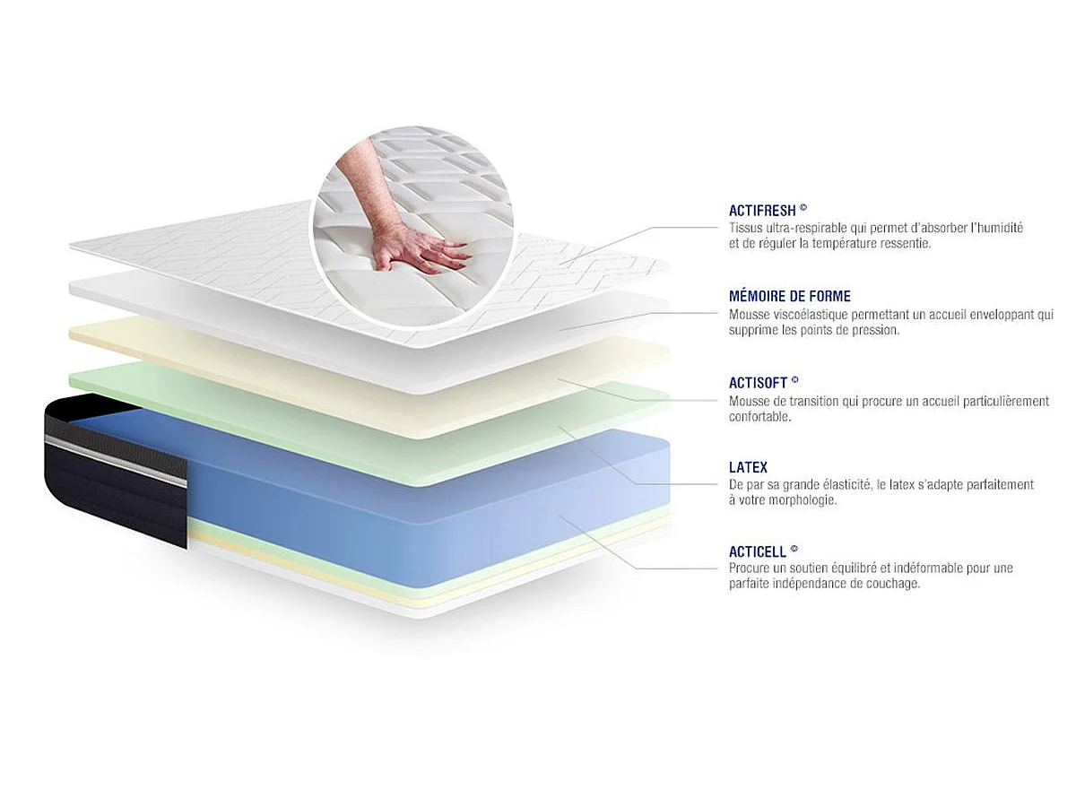 Compleet bedpakket - Matras 140x200 cm + Boxspring met lattenbodem (in kit) + 2 kussens + Dekbed - Actilatex Confort