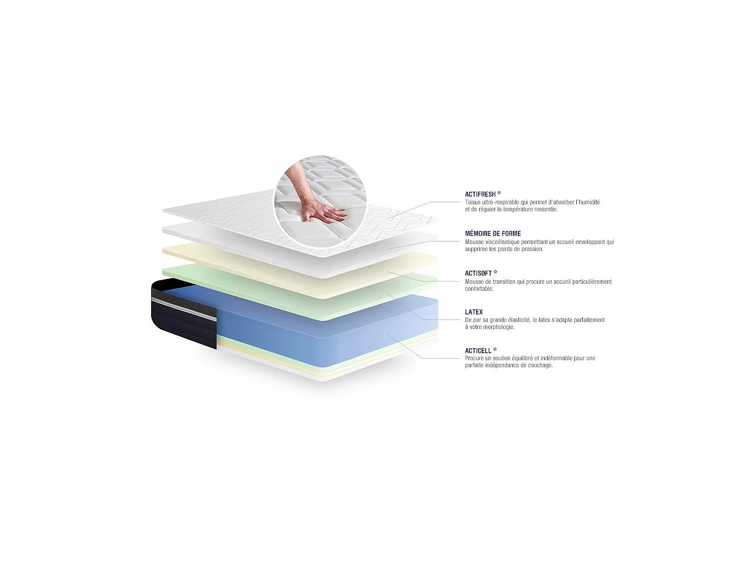 Compleet bedpakket - Matras 140x200 cm + Boxspring met lattenbodem (in kit) + 2 kussens + Dekbed - Actilatex Confort
