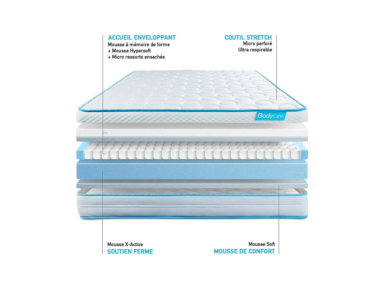 Ensemble 140x190 matelas BodyMax micro ressorts ensachés et mémoire de forme + sommier kit gris