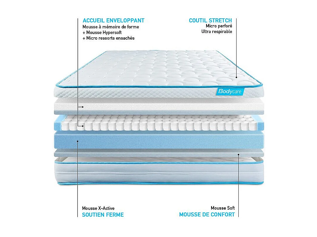 Ensemble 90x190 matelas BodyMax micro ressorts ensachés et mémoire de forme + sommier kit blanc