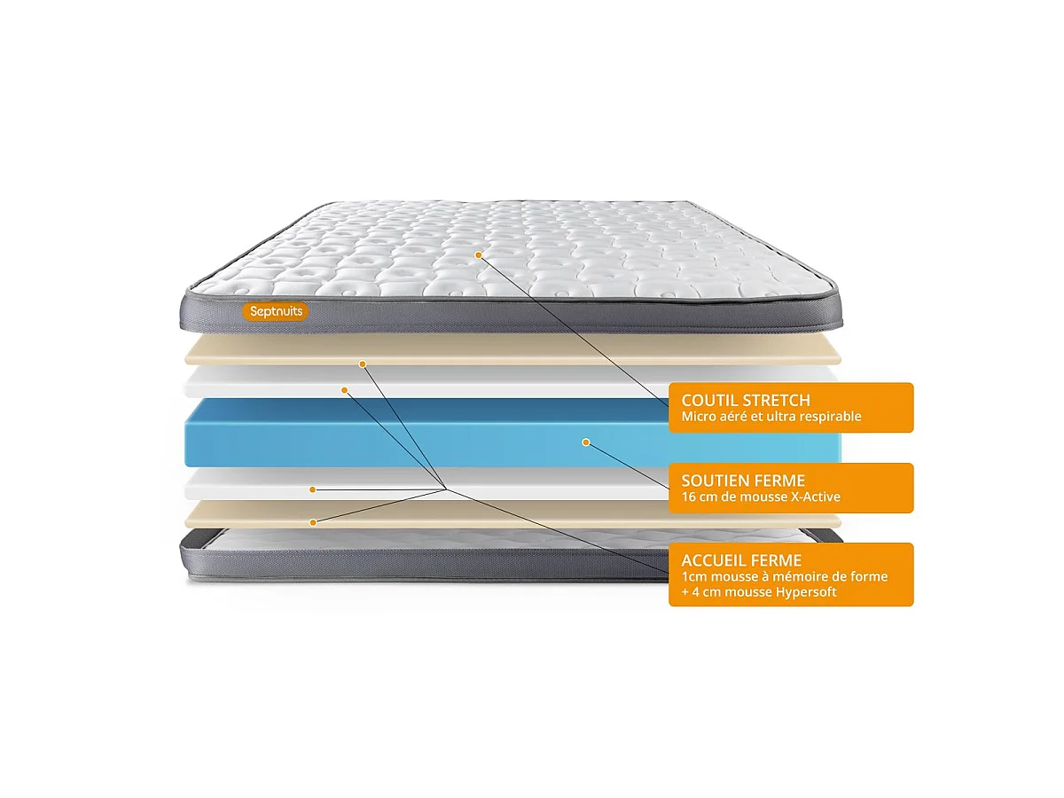 Matelas 160x200 + double sommiers 80x200 Memo Plus Mémoire de forme 3 zones