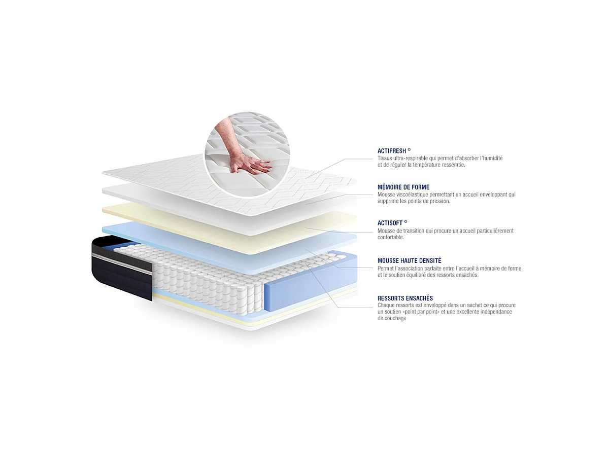 Lattenbodem en Actiflex confort matras 200x200cm , matrasdikte : 26 cm , pocketveren en traagschuim , vrij stevig, 7 comfortzones