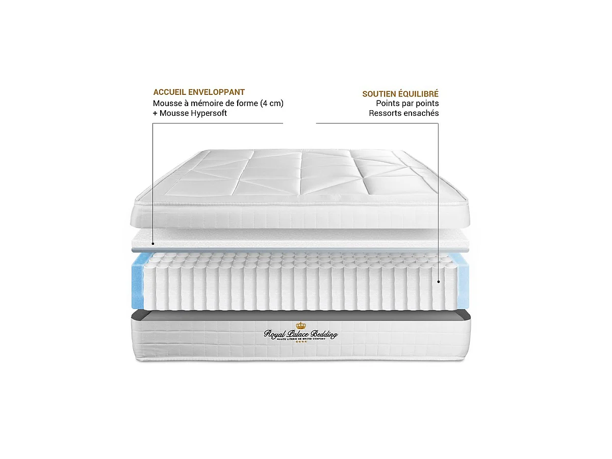 Ensemble matelas ressorts ensachés + mémoire de forme maxi épaisseur Windsor 140x200