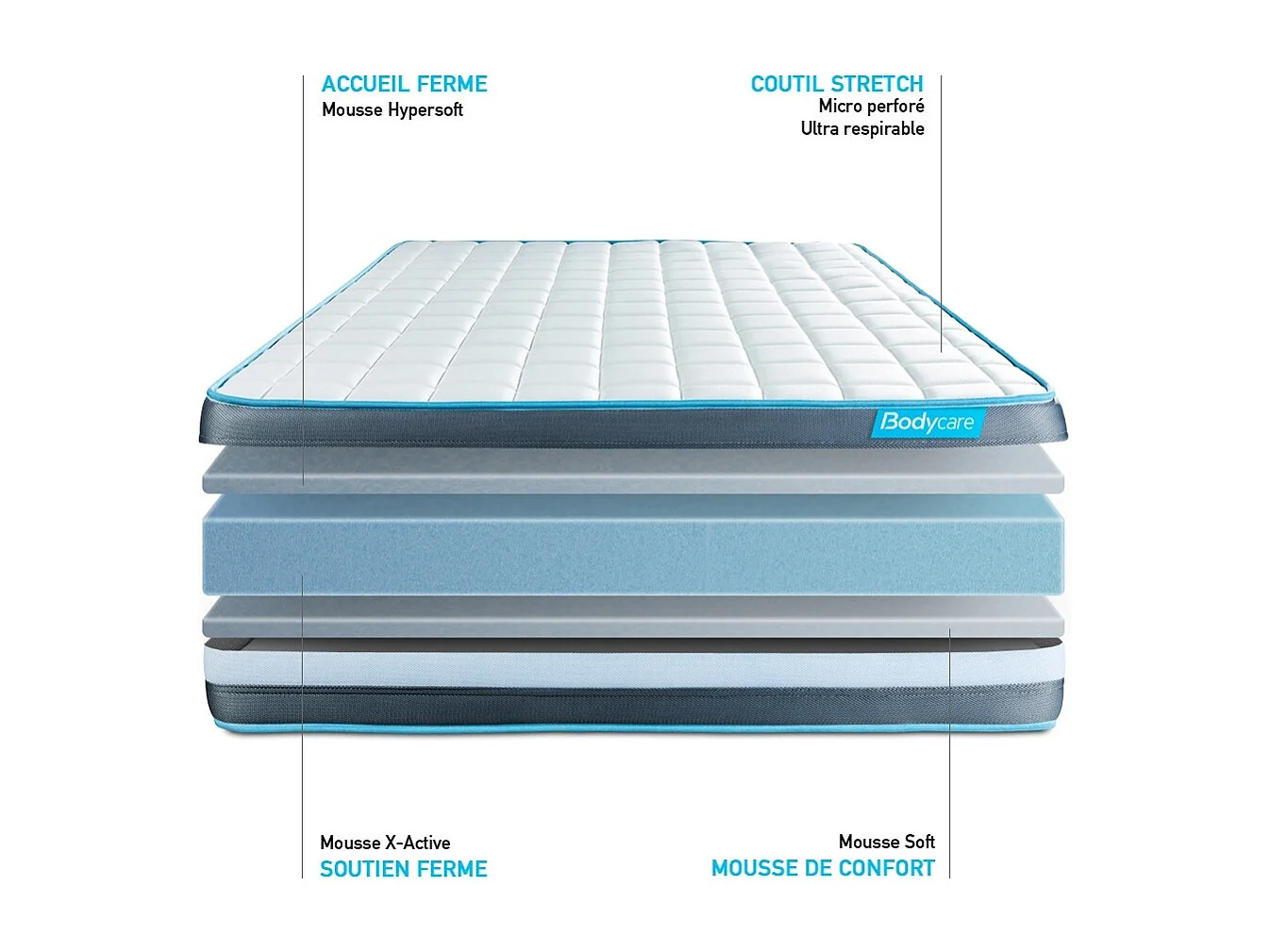 Ensemble 140x190 matelas BodyForm à Mémoire de forme 3 zones + sommier kit blanc