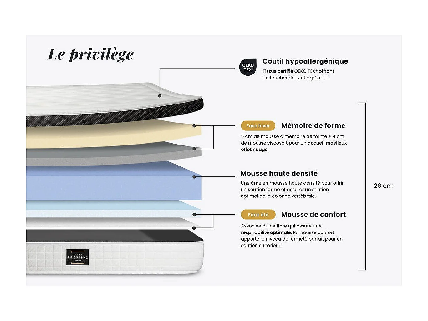 Ensemble Privilège 90x190 Mémoire de forme 5 zones sommier noir