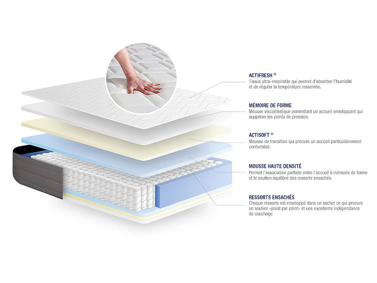 Ensemble matelas ACTIFLEX DREAM Ressorts ensachés et mémoire de forme 160x200 cm 5zones de confort + sommier KIT gris