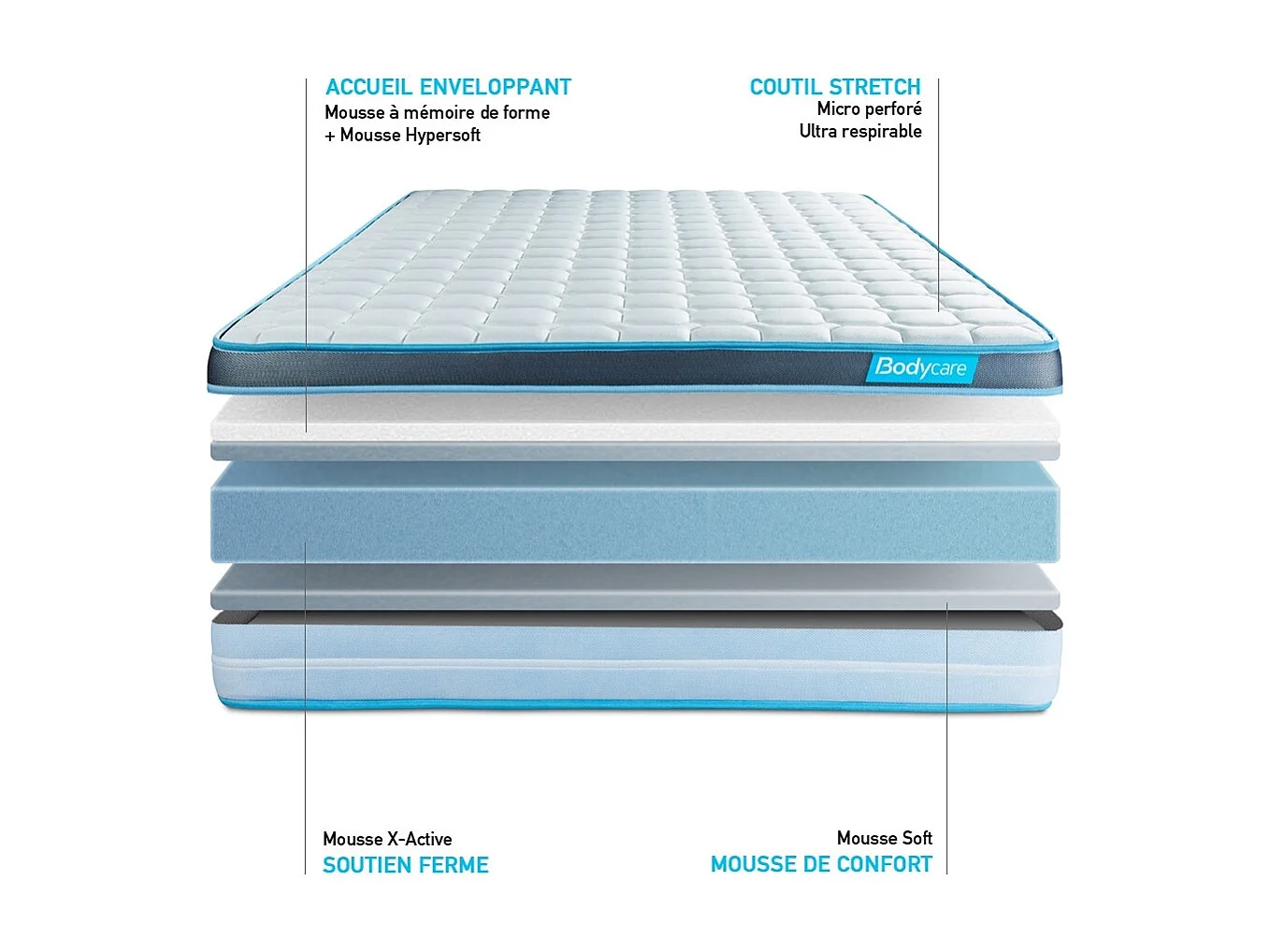 Ensemble PERFORM 90x200 Mousse à mémoire de forme ProfiZone 5 zones Ultra épaisseur