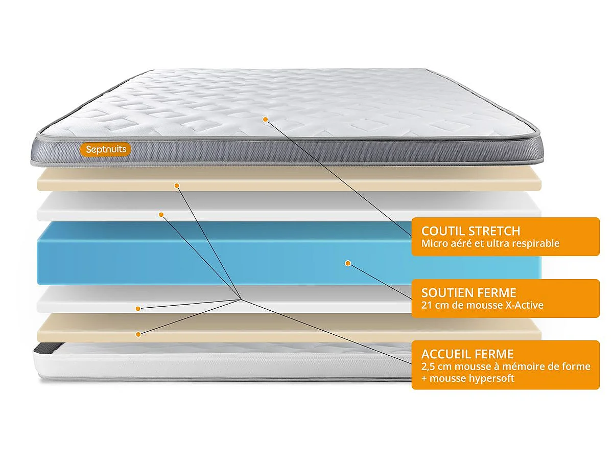 Pack matelas + sommier kit blanc 180x200 Memo Zen Mousse à mémoire de forme MAXI épaisseur + Couette + 2 oreillers
