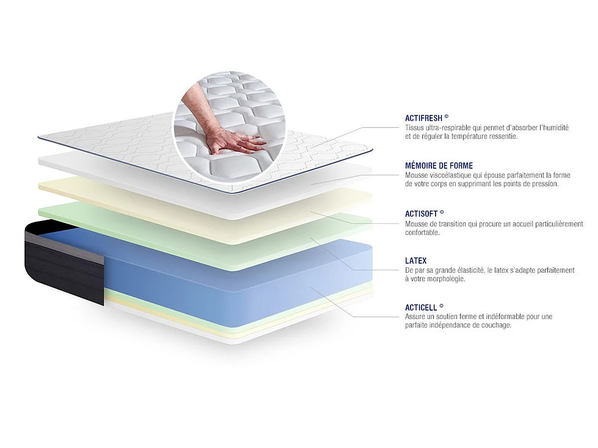 Pack prêt à dormir matelas Latex + Mémoire de forme ACTILATEX MAX 160x200 cm + sommier KIT blanc + 2 oreillers + couette