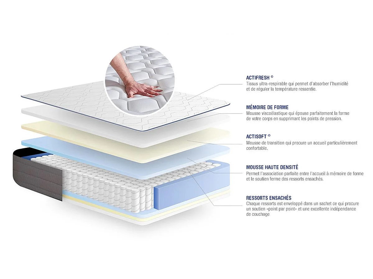 Pack cama completa - Colchón 180x200cm + Somier con láminas (kit) + 2 almohadas + Edredón - Actiflex Form