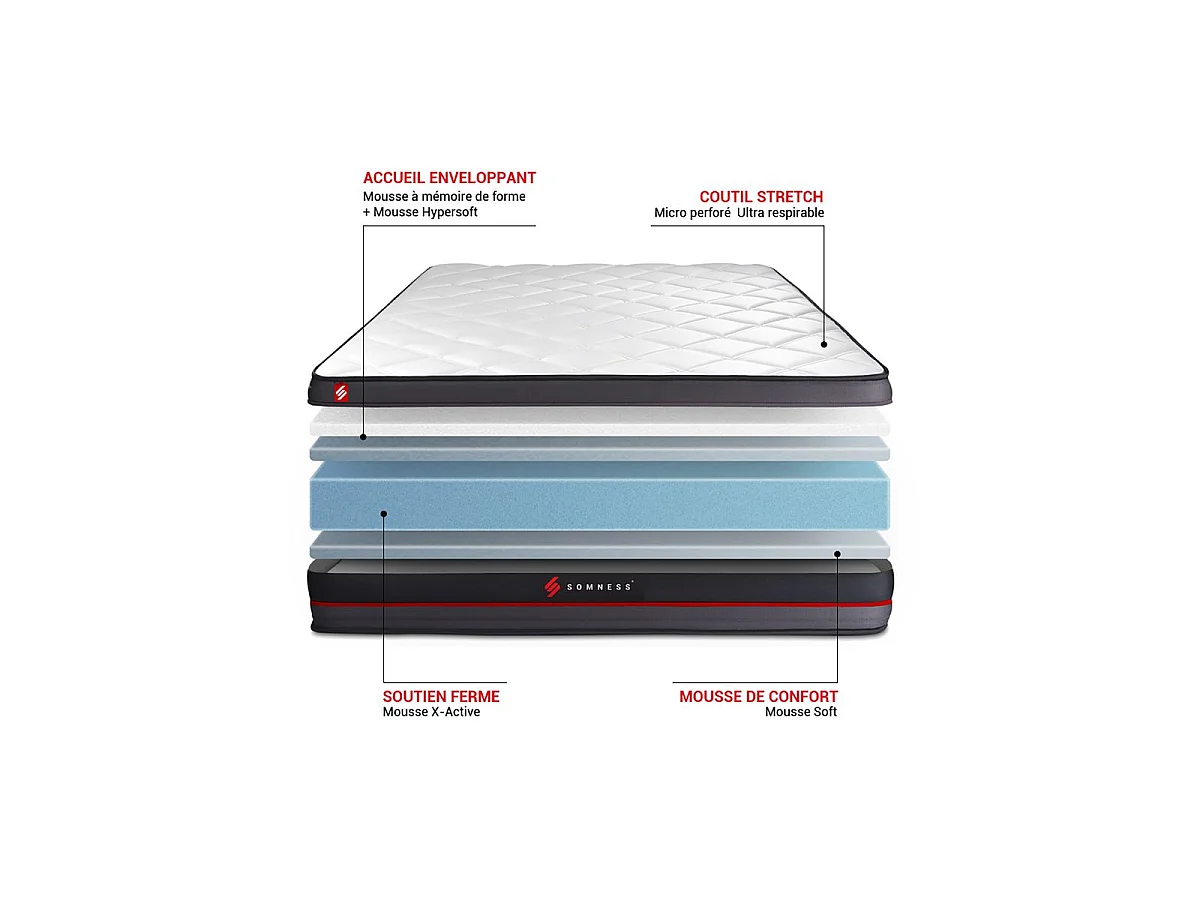 Ensemble 140x190 matelas REGEN à mémoire de forme + sommier kit noir