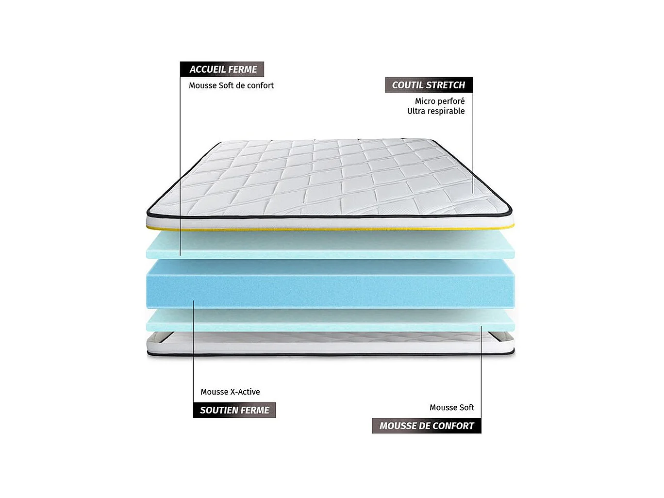 Ensemble 140x190 matelas SOFT + sommier kit blanc