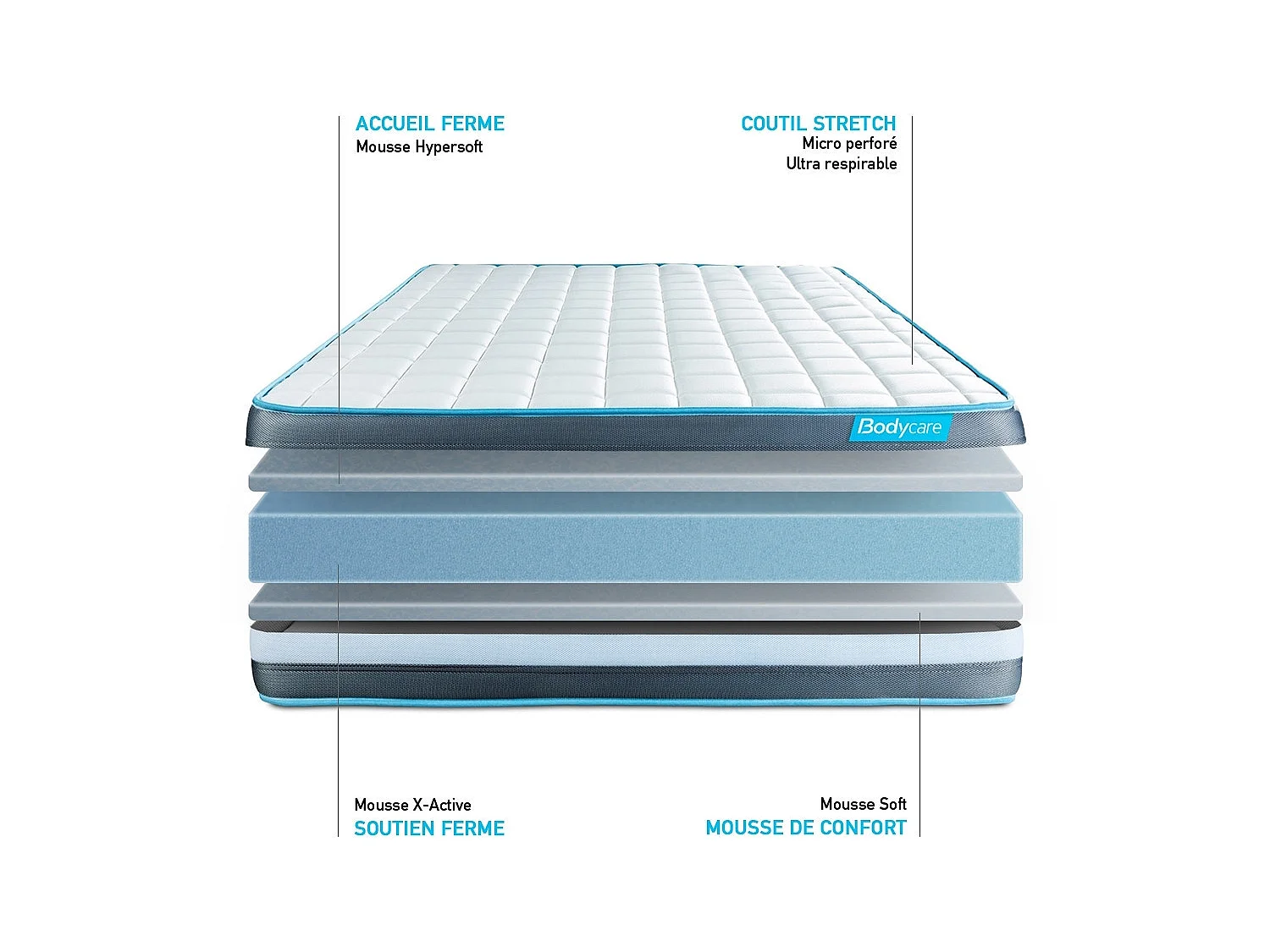 Ensemble 140x200 matelas BodyForm à Mémoire de forme 3 zones + sommier kit blanc