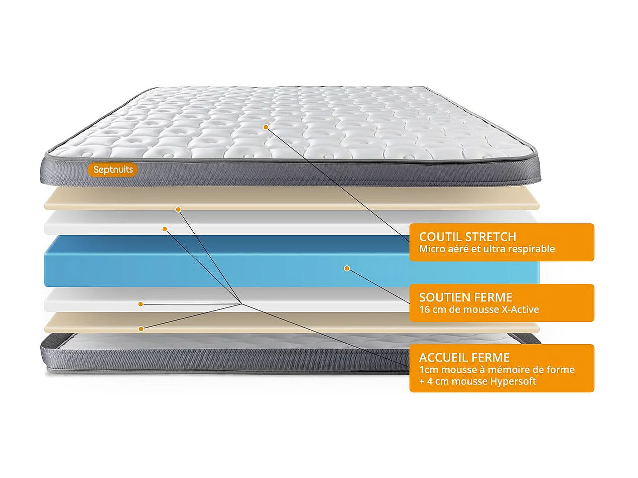 PACK matelas + sommier 140x190 Memo Plus Mémoire de forme 3 zones + 2 oreillers + couette