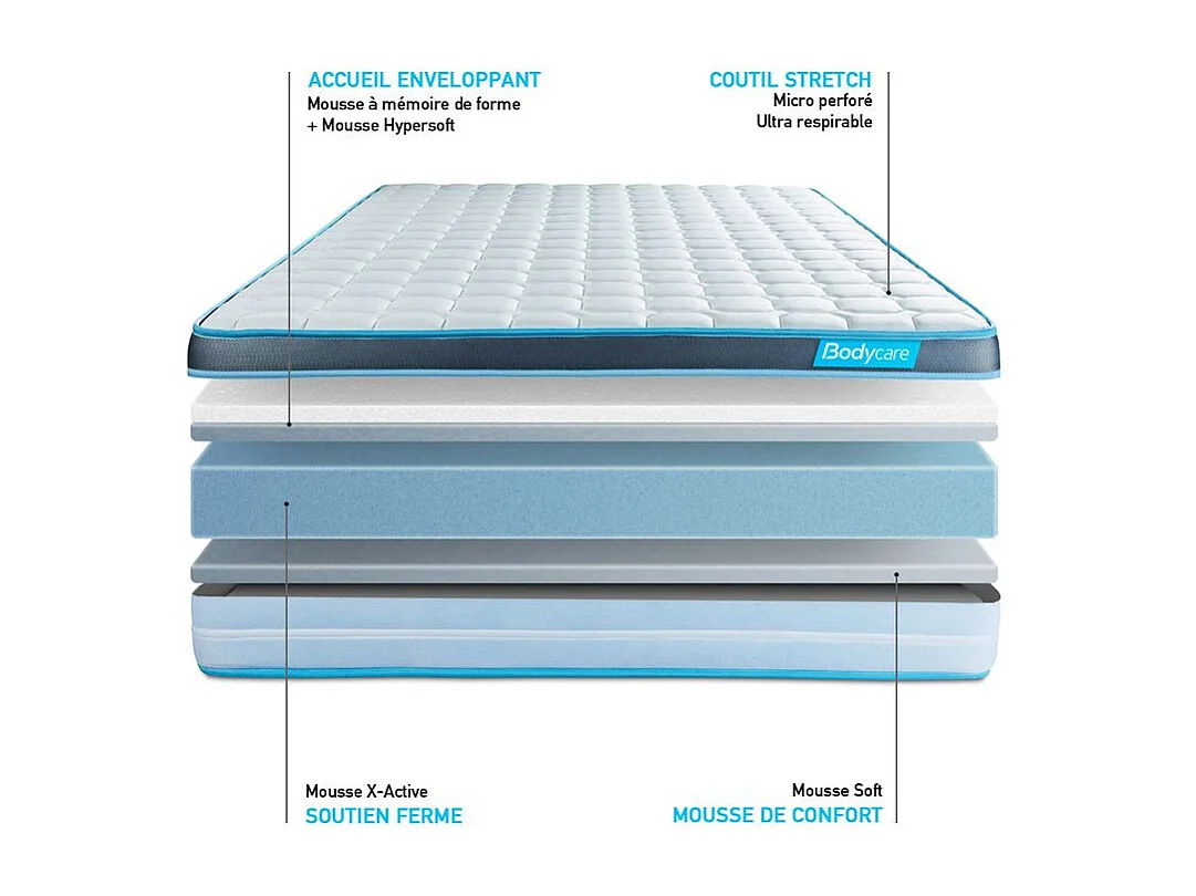 Pack PERFORM 180x200 Mousse à mémoire de forme ProfiZone 5 zones Ultra épaisseur + Couette + 2 oreillers