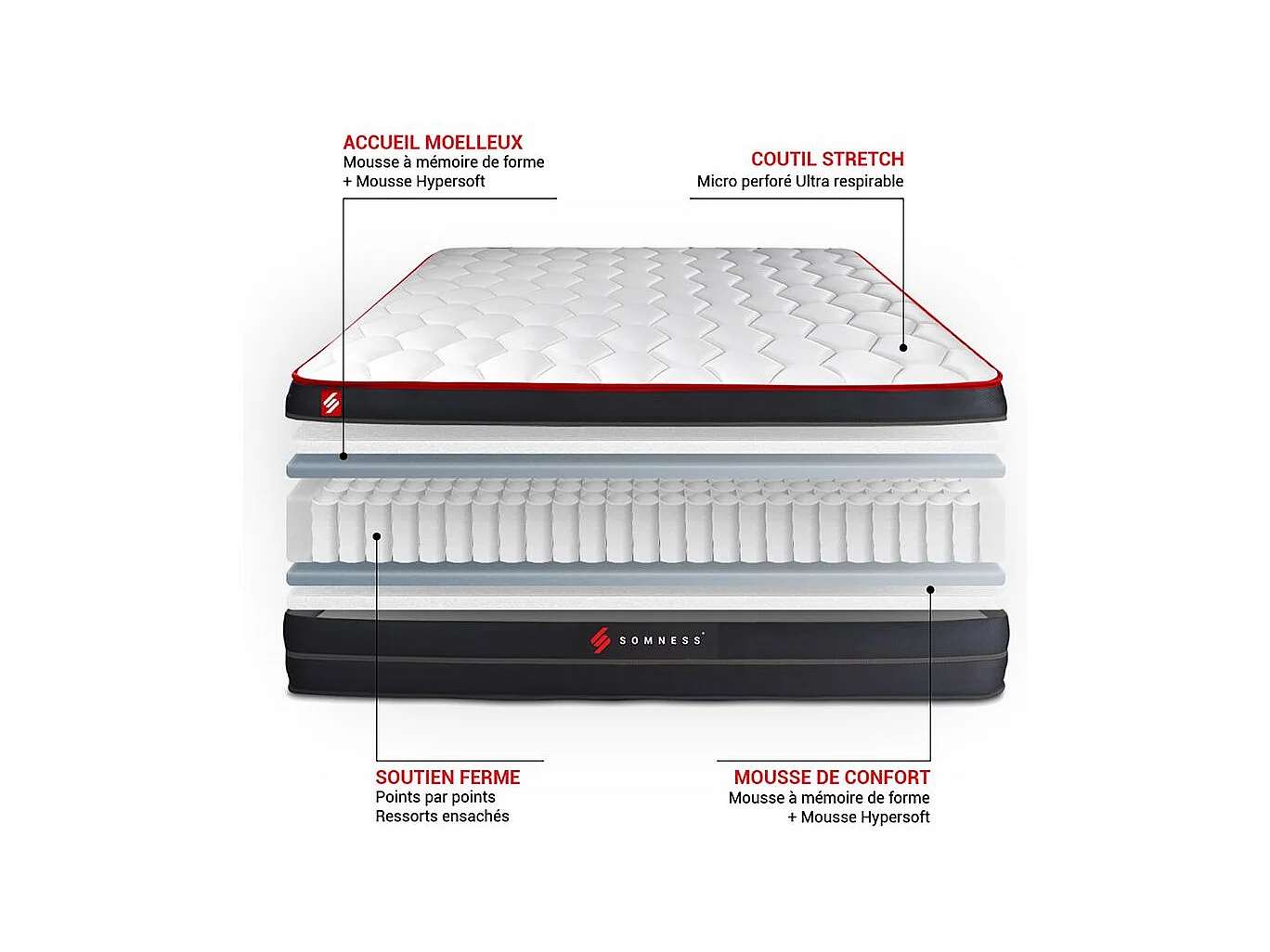 Ensemble 140x200 matelas BOOST ressorts ensachés et mémoire de forme + sommier kit noir