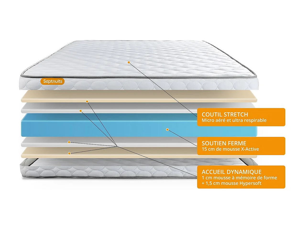 Matelas Mémoire de forme + sommier kit gris 90x200 Memo