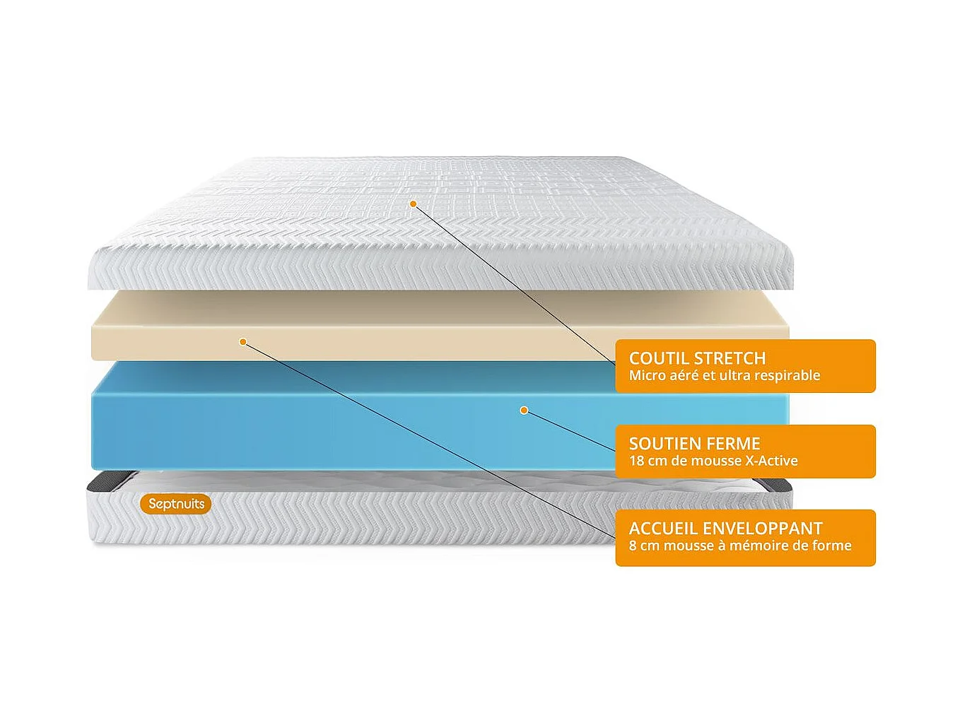 Matelas + sommier kit gris 180x200 Memo Bio Mousse à mémoire de forme Maxi épaisseur Déhoussable