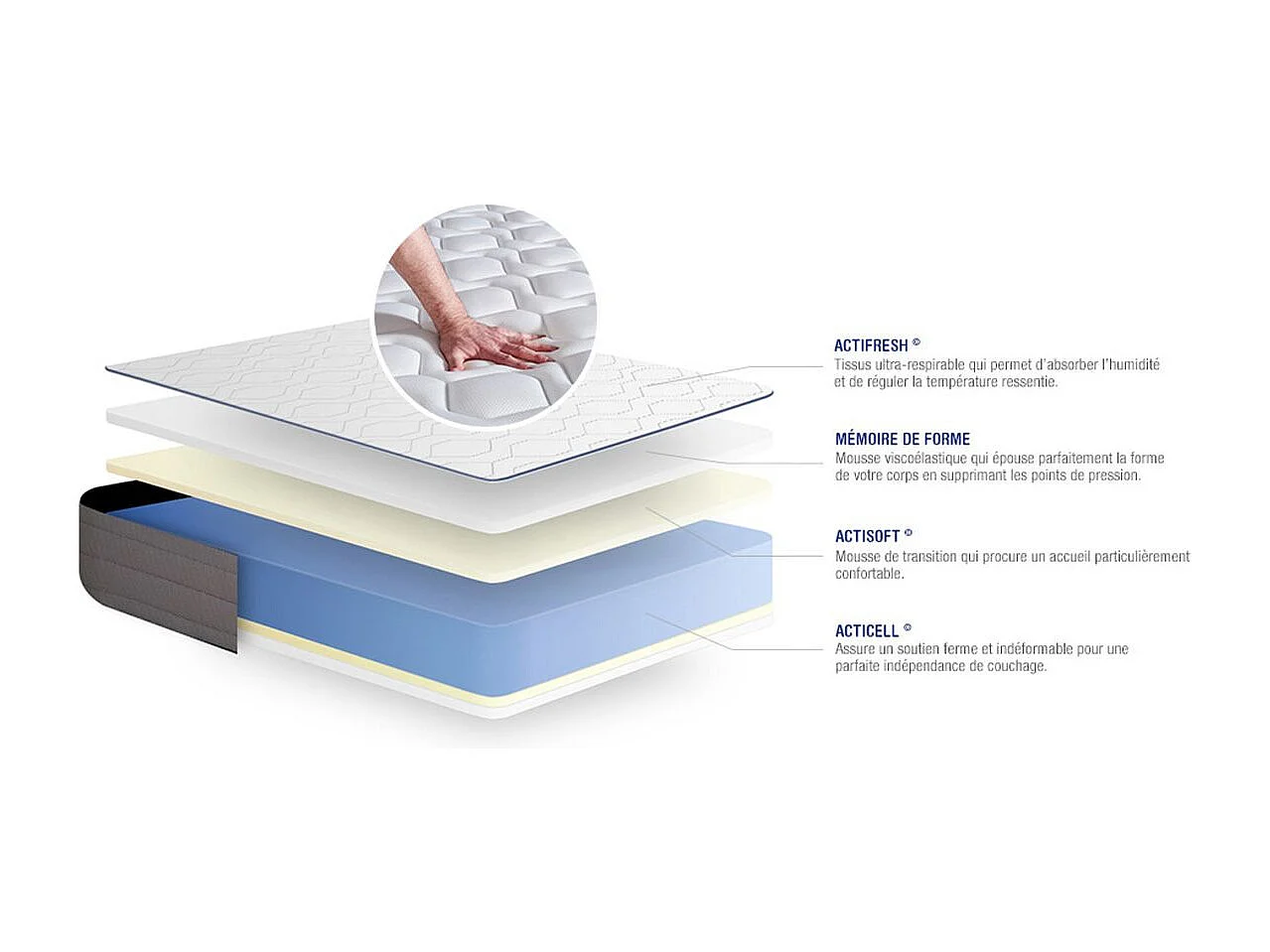 Ensemble matelas Mémoire de forme ACTIMEMO FORM 90x190 cm 5zones de confort + sommier KIT gris
