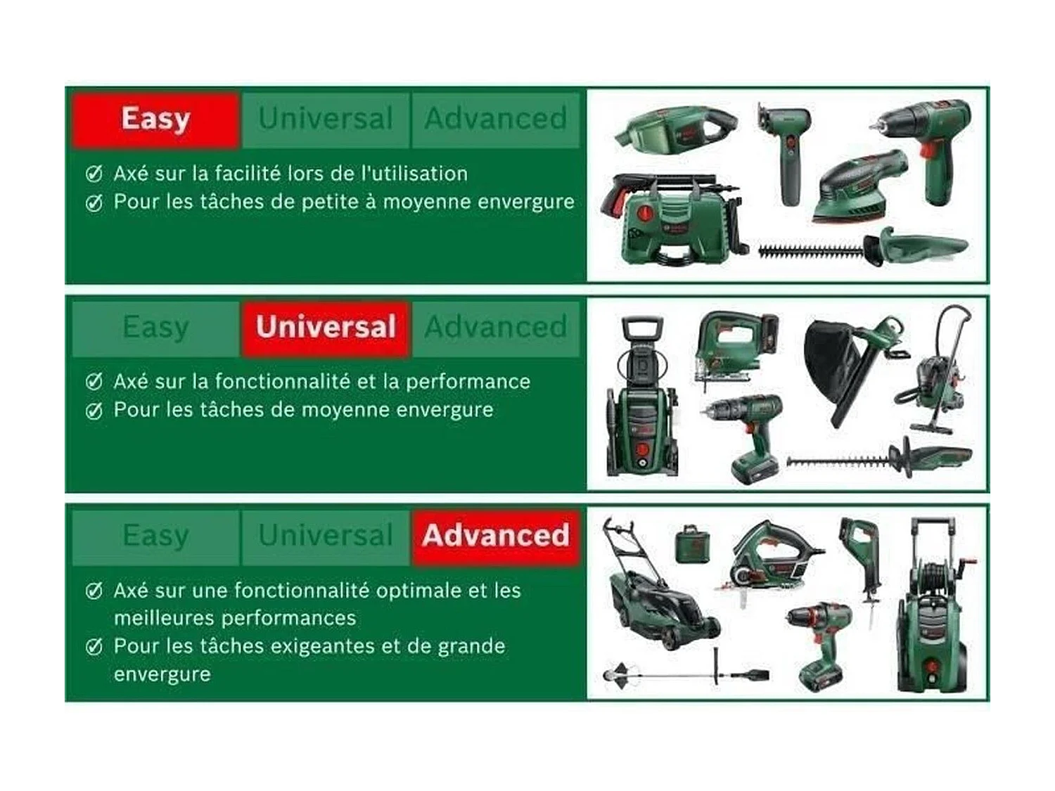 Sécateur sans fil EasyPrune - Bosch