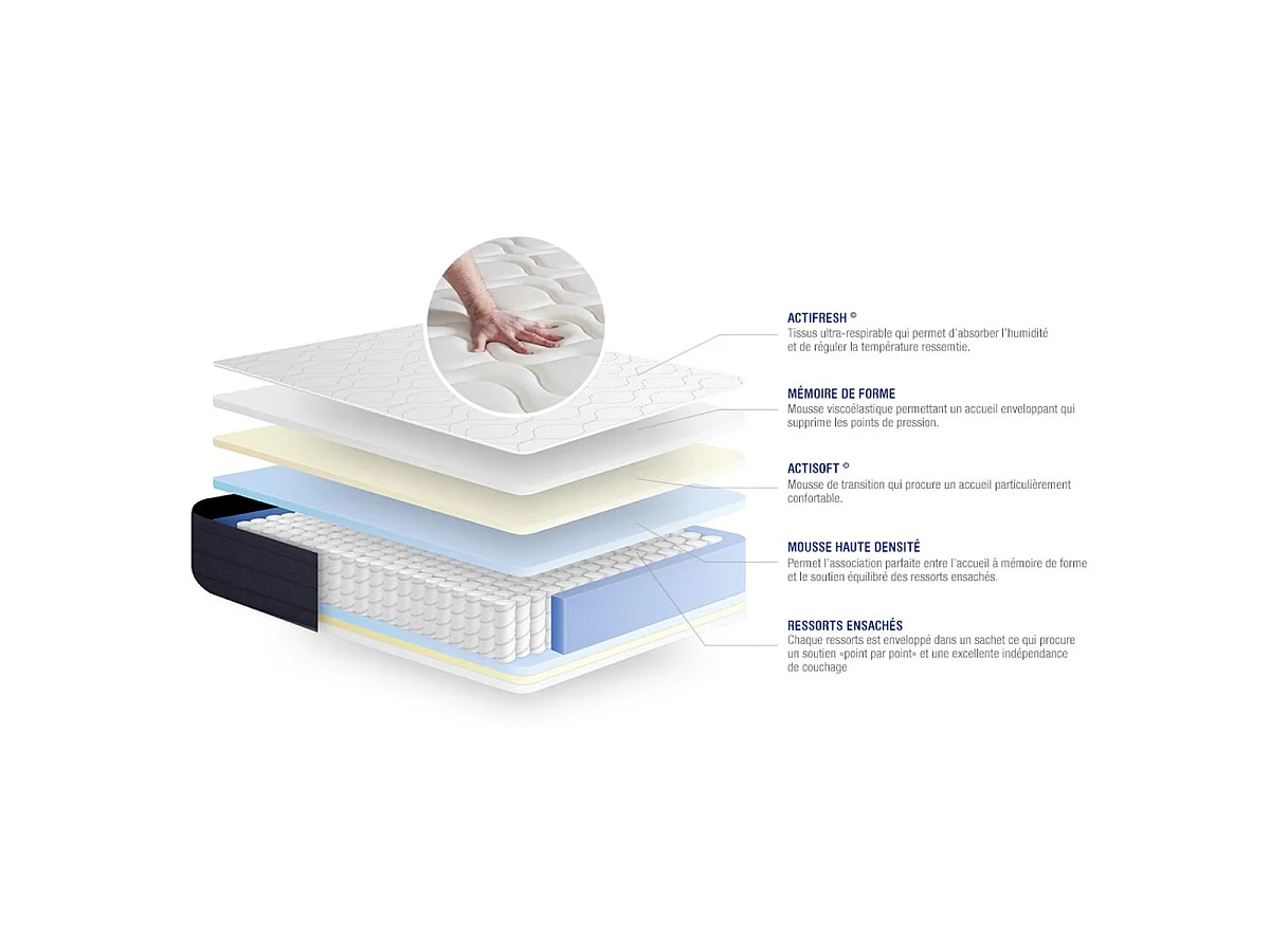 Ensemble matelas Ressorts ensachés et Mémoire de forme ACTIFLEX SLEEP 90x200 5zones de confort + sommier KIT gris