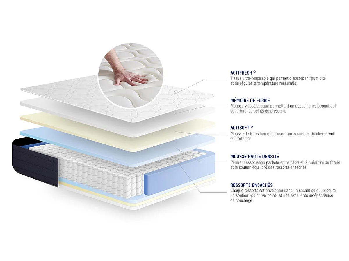 Ensemble matelas Ressorts ensachés et Mémoire de forme ACTIFLEX SLEEP 90x190 5zones de confort + sommier KIT gris