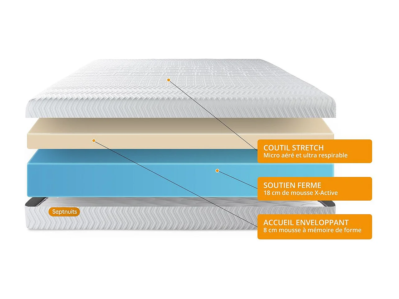 PACK Matelas + sommier kit blanc 160x200 Memo Bio Mousse à mémoire de forme Maxi épaisseur + Couette + 2 oreillers