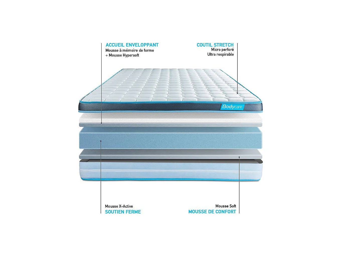 Ensemble PERFORM 160x200 Mousse à mémoire de forme ProfiZone 5 zones Ultra épaisseur