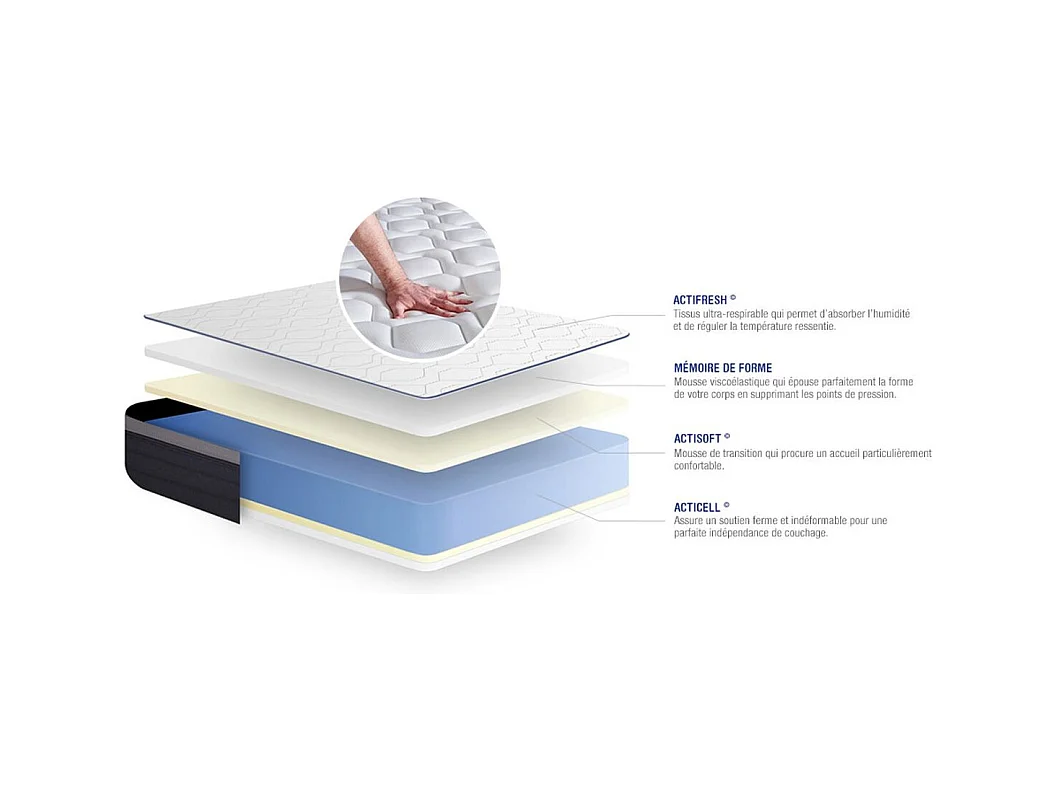 Ensemble matelas Mémoire de forme ACTIMEMO MAX 90x200 cm Maxi épaisseur 7zones de confort + sommier KIT gris