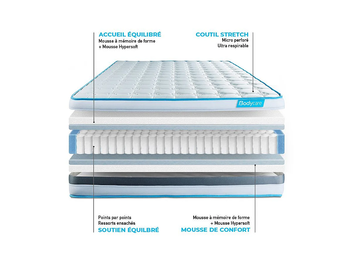 Ensemble 90x200 matelas BodyFlex ressorts ensachés et mémoire de forme + sommier kit gris