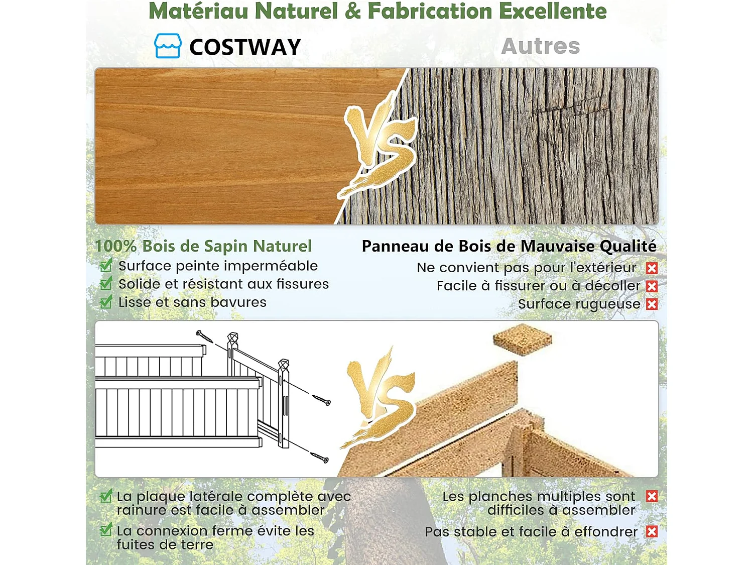 Jardinière Rectangulaire en Bois de SaBois Pré-huilé avec Système de Drainage 110x40x35 CM Bac à Fleurs pour Légumes/Herbes