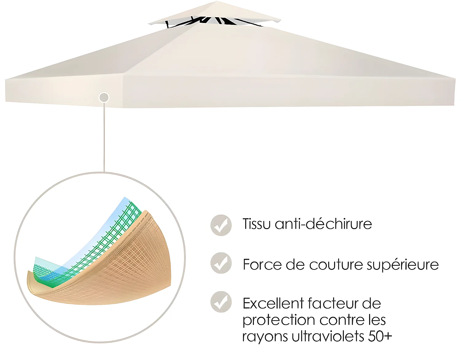 Toile de Rechange en Plastique et vinyle Impérméable de Jardin pour Pavillon Tonnelle 3 x 3 M Tente Beige