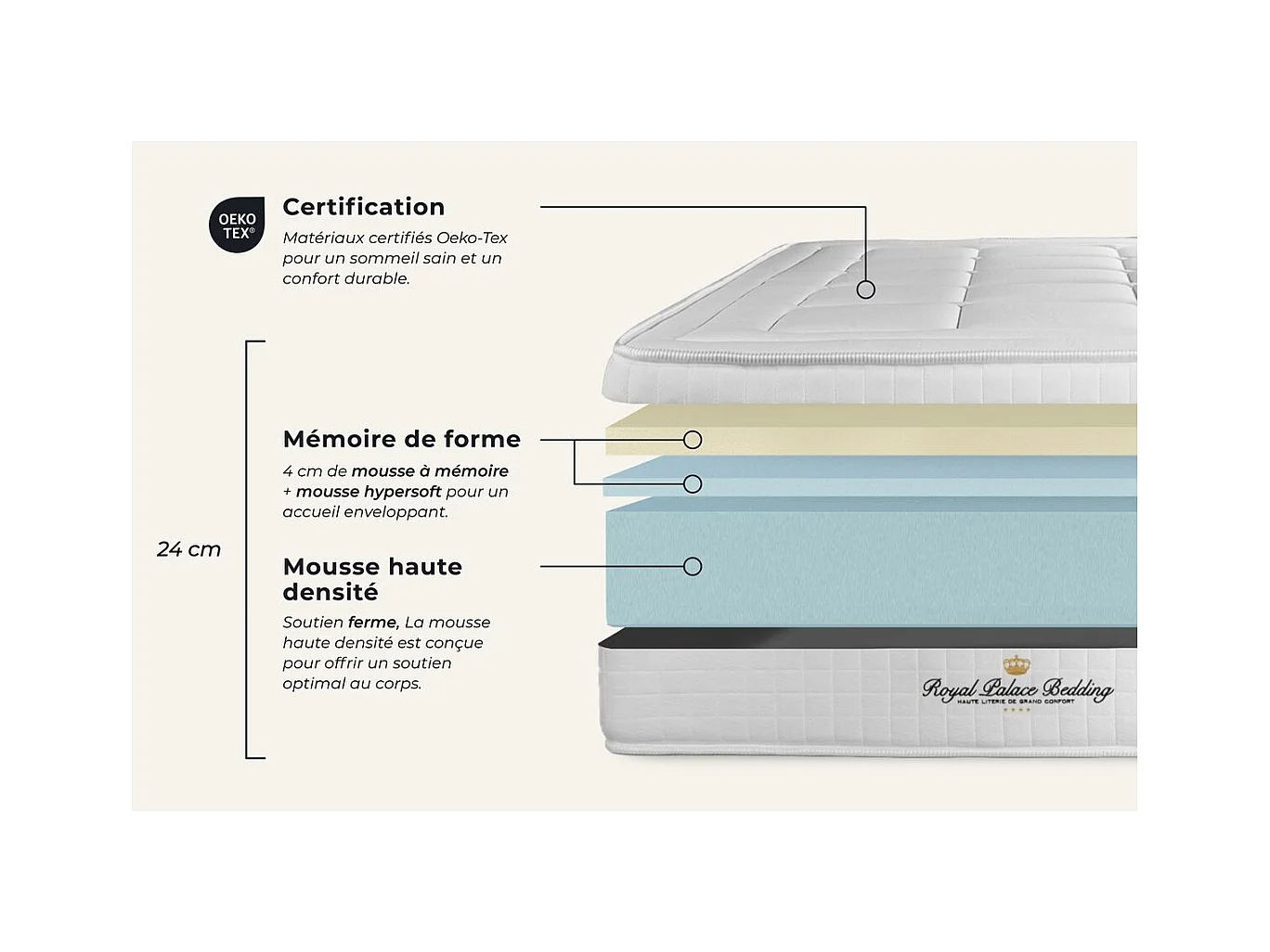 Matras en onderstel 140x190 cm - Balmoral