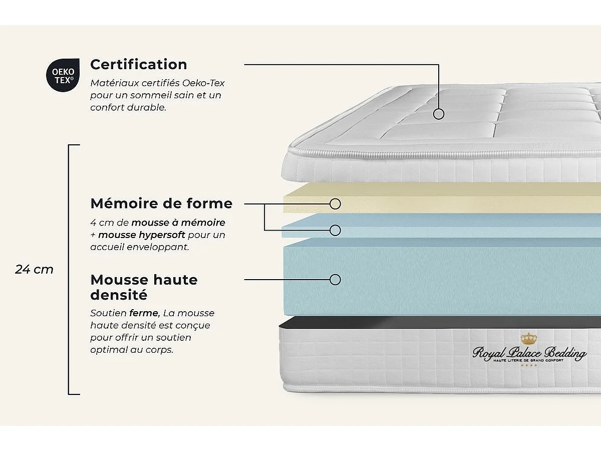 Ensemble matelas à mémoire de forme maxi épaisseur Balmoral 160x200 double sommier