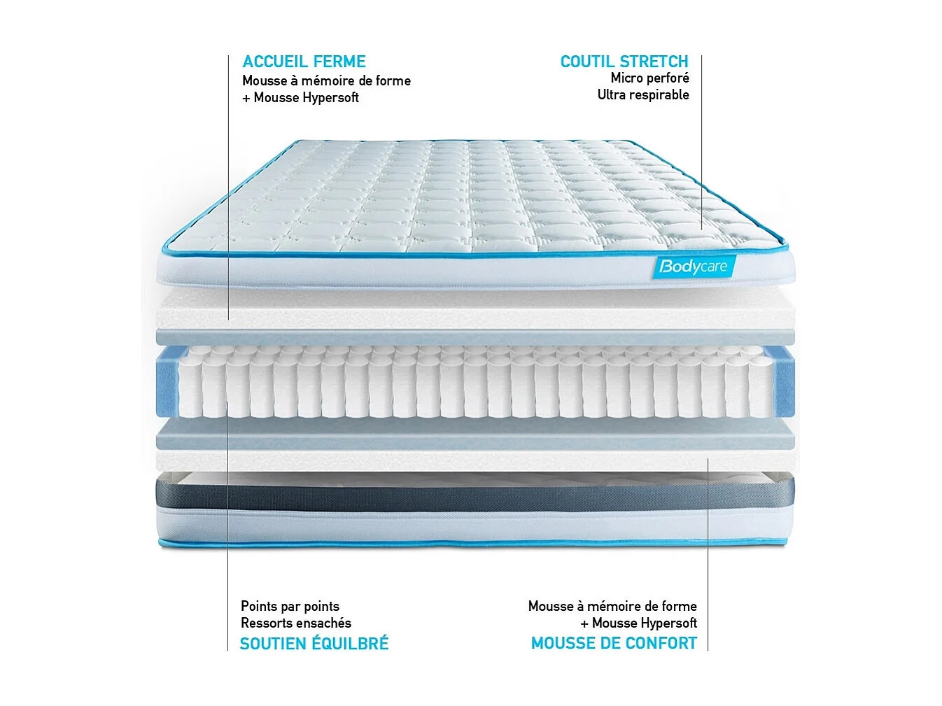Pack 160x200 matelas BodyFlex + sommier kit blanc + Couette 260x240cm + 2 oreillers 60x40cm