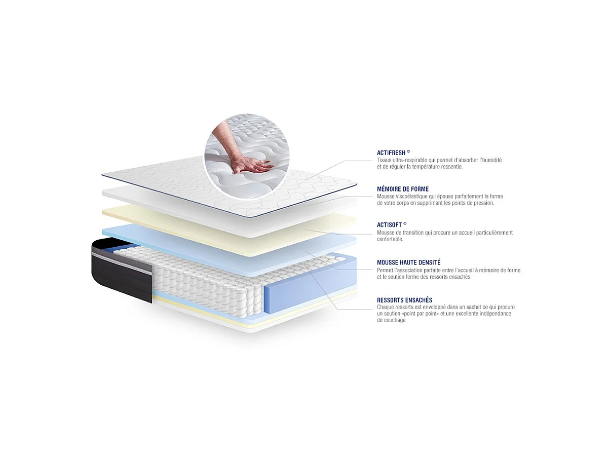 Ensemble matelas ACTIFLEX PLUS 180x200 Ressorts ensachés+Mémoire de forme Maxi épaisseur 7zones confort + sommier KIT gris