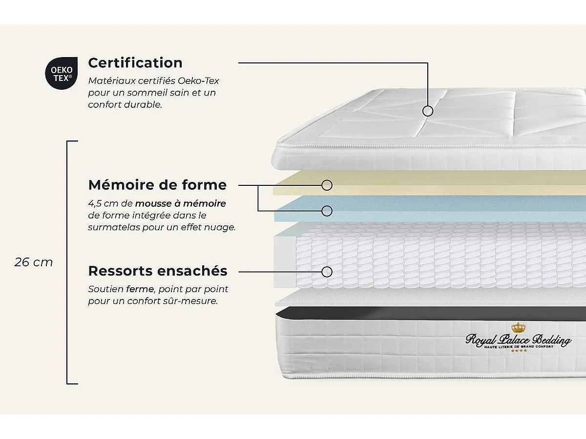 Pack matelas ressorts ensachés + mémoire de forme maxi épaisseur Windsor 200x200cm + sommier KIT noir + 2 oreillers + 1 couette