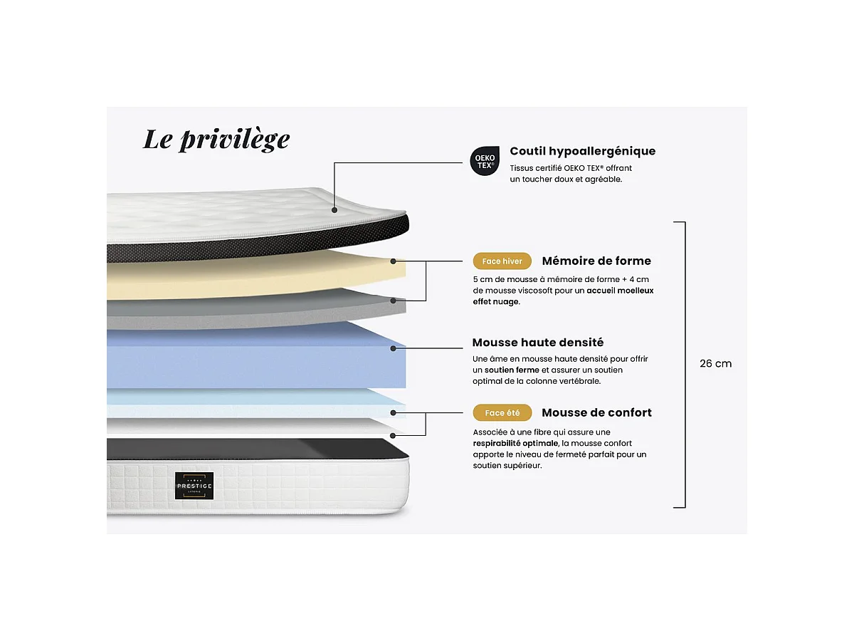 Ensemble Privilège 160x200 Mémoire de forme 5 zones double sommier noir