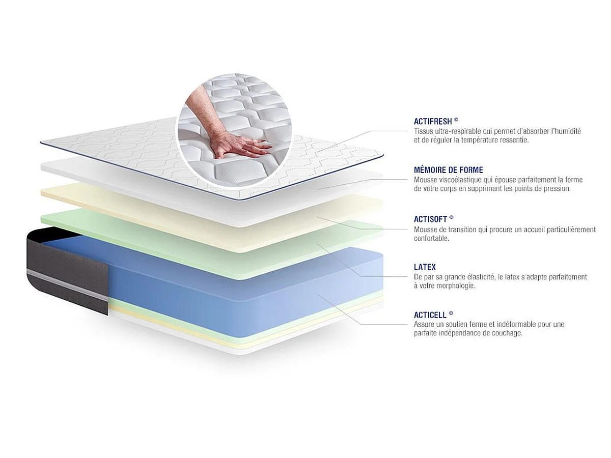 Compleet bedpakket - Matras 200x200 cm + Lattenbodem (kit) + 2 kussens + Dekbed - Actilatex Pur