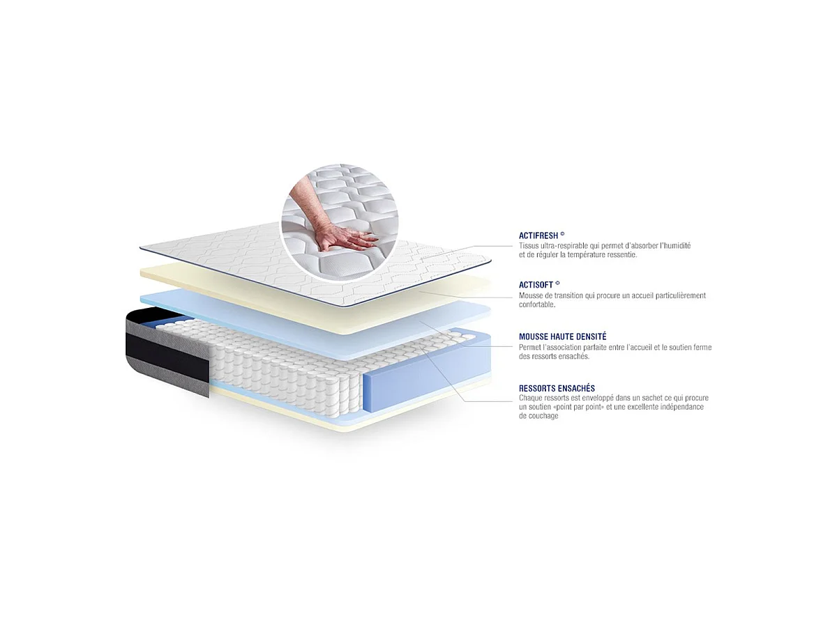 Ensemble matelas Ressorts ensachés et Mémoire de forme ACTIFLEX ERGO 90x190 Maxi épaisseur 5zones confort + sommier KIT gris